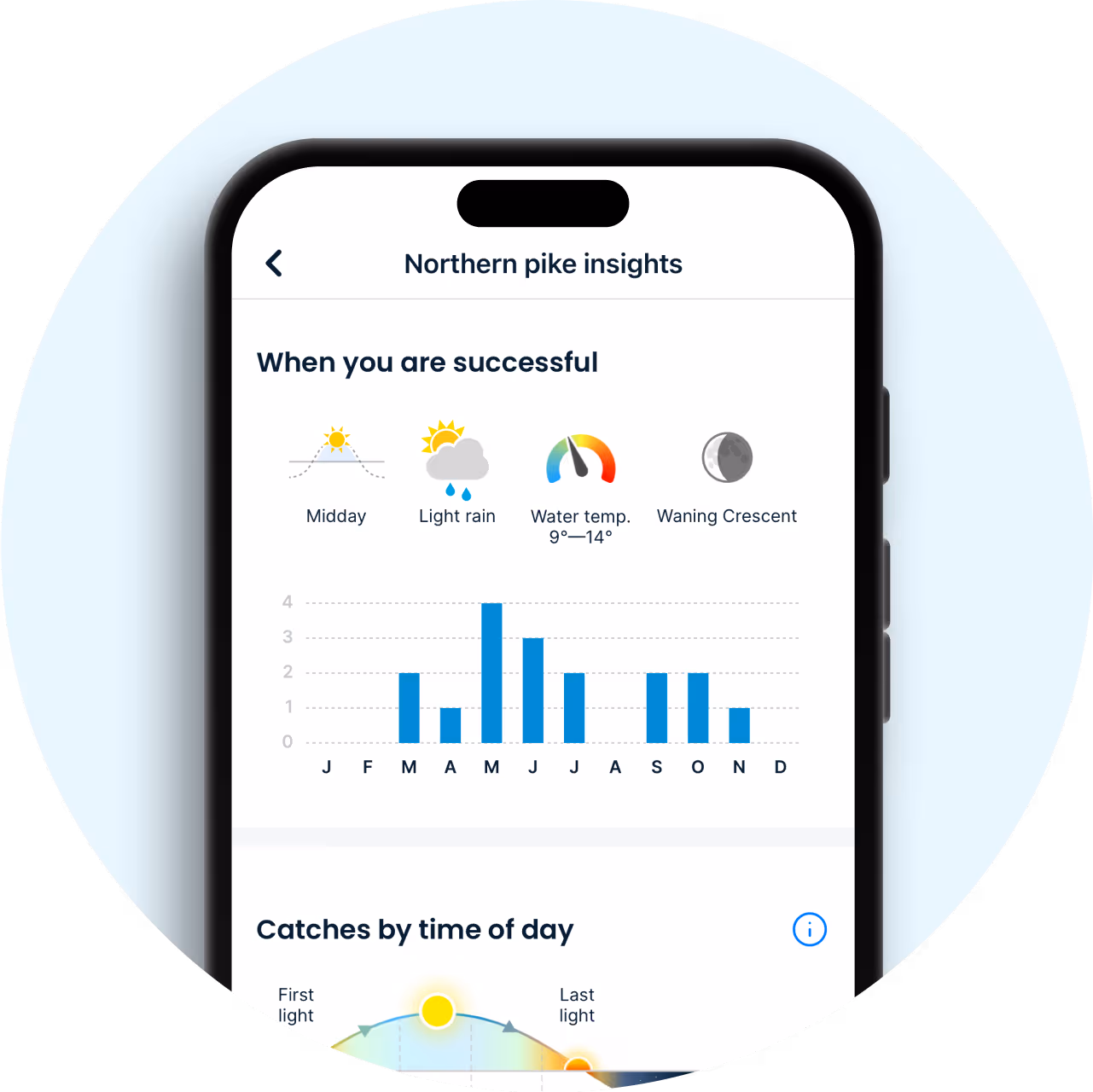 How can a logbook improve your fishing?